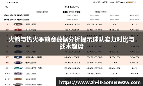 火箭与热火季前赛数据分析揭示球队实力对比与战术趋势